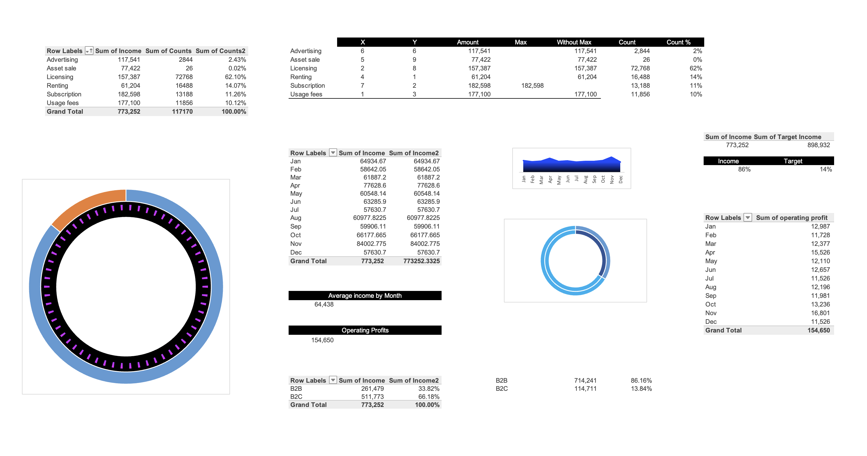 PivotTables